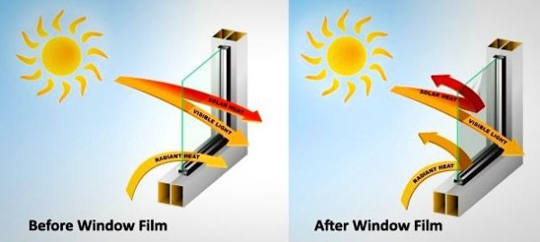 Chống nắng hiệu quả nhờ phim cách nhiệt