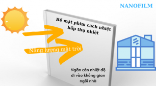 Tìm hiểu nguyên lý hoạt động của phim cách nhiệt cùng Nanofilm