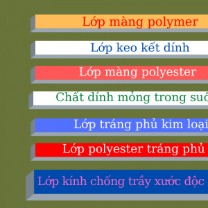 Cấu tạo chuyên sâu của phim cách nhiệt llumar