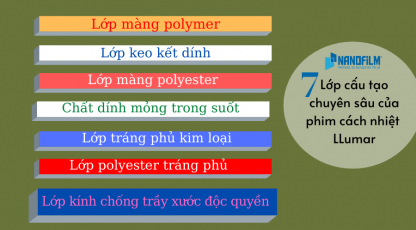Cấu tạo chuyên sâu của phim cách nhiệt llumar
