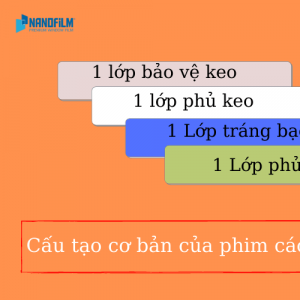 Cấu tạo cơ bản của phim cách nhiệt phản quang