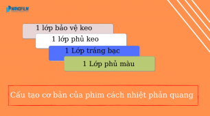 Cấu tạo cơ bản của phim cách nhiệt phản quang