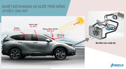 Nhiệt độ thời tiết cao tác động đến ô tô của bạn như thế nào?