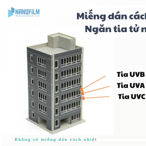 Ngăn ngừa tia tử ngoại với miếng dán cách nhiệt cho nhà kính