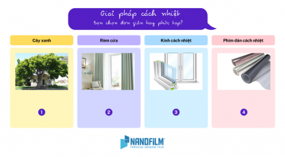 Bỏ túi ngay bí quyết làm mát phòng nhanh hơn nhưng vẫn tiết kiệm điện năng