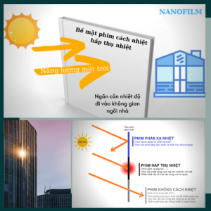 Phân biệt giữa phim phản xạ nhiệt với phim hấp thụ nhiệt
