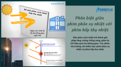 Phân biệt giữa phim phản xạ nhiệt với phim hấp thụ nhiệt