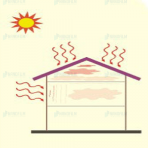 Tác hại của sự trao đổi nhiệt giữa môi trường và không gian sống